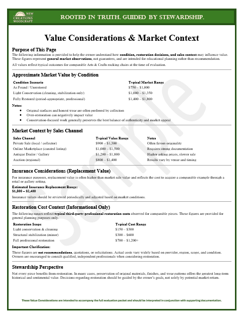 Tier Two: Professional Valuation Packet