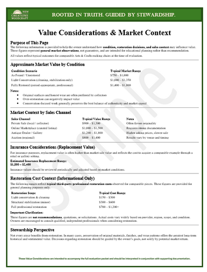 Tier Two: Professional Valuation Packet